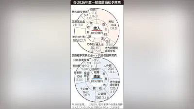 岡山県2026年度予算案8196億円、少子化対策と産業振興に重点配分