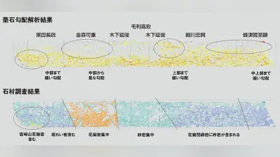 名古屋城で石垣管理のDX革命、AI活用で効率777倍向上