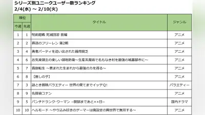 FBI特別捜査班シーズン7配信開始！凶悪組織犯罪に挑む捜査官たちの活躍