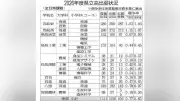 鳥取県立高校全日制、出願倍率が過去最低の0.79倍に 8年連続で1倍下回る
