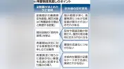 再審制度改正答申 証拠開示義務化と目的外使用罰則を導入、検察官の不服申し立ては禁止せず
