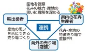 福島県で新たな太陽光発電所が稼働開始、再生可能エネルギー拡大へ前進
