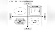 日本企業の業績回復、四半期調査で明らかに