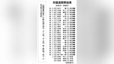 天草市議会議員選挙で金子馨氏がトップ当選、3026票を獲得