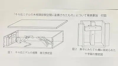 千々石ミゲルの木棺に十字架？ 棄教説覆す新たな考察が発表される