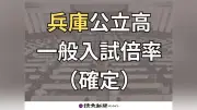 兵庫県公立高校定時制の入試倍率0.47倍、志願変更締め切りを発表