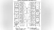 第158回九州地区高校野球大会鹿児島県予選の組み合わせ決定、決勝戦は4月3日に開催