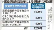 医療保険制度改革で保険料年2200円減、高額療養費やOTC類似薬の負担見直し