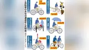 自転車の交通違反に「青切符」制度が4月1日開始 16歳以上が対象、ながらスマホなどは即交付