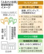 総務省が「ふるさと住民」モデル事業を開始、7道県と21市町村を選定