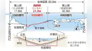 豊予海峡ルートの事業費試算、海底トンネルは9300億円 官民連携の議論に前進