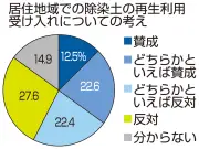 福島県の新たな観光戦略が発表、地域活性化に向けた具体的な取り組みを展開