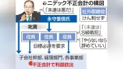 ニデック不正会計「異常事態」の根源 永守流経営が招いた組織的隠蔽と法的責任の焦点