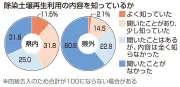 福島県の新たな観光キャンペーン「ふくしま、再発見。」がスタート、地域活性化を目指す