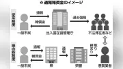 茨城県が外国人不法就労対策で通報報奨金制度導入、差別助長の懸念も