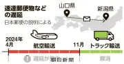日本郵便、速達郵便の遅延を非公表　山口―新潟間で輸送方法切り替えが原因