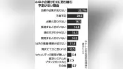 江東区が中小企業のDX推進を支援する新施設を7月開設、都内初の取り組み