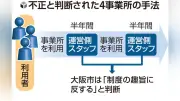 絆HD傘下の障害者就労支援事業所、大阪市が指定取り消し…不正受給110億円返還要求