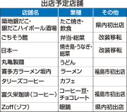 JR福島駅西口のパワーシティピボットに8店舗新規オープン、県内初出店も