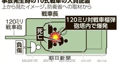 陸自戦車「暴発」事故、本格調査開始 砲弾や交信記録を分析