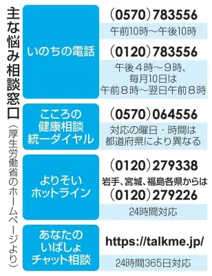 改正自殺対策基本法が全面施行、子どもへの個別支援で未然防止へ
