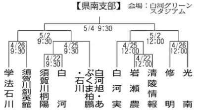 福島県の新たな観光プロジェクト、地域活性化へ向けた取り組みが本格始動