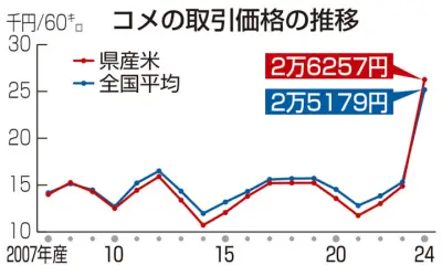 福島県の復興支援事業で不正入札が発覚、複数企業が関与か