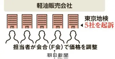 軽油価格カルテルを摘発、業界内会合「F会」に特捜部がメス
