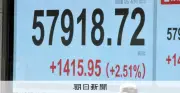 日経平均が1400円超反発、5万7900円台回復 米イラン協議継続期待で市場好感