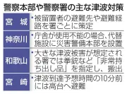 全国156の警察施設が津波浸水想定区域内に立地、災害対応拠点の安全性に課題