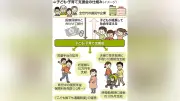 2026年度新制度スタート 全世代で子育て支援 企業も負担
