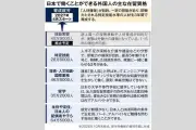 日本で働く外国人257万人、技能実習制度の実態と「育成就労」への移行