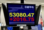 東証大幅反発、日経平均5万3128円 中東混乱収束期待で買い膨らむ