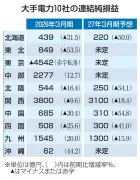 大手電力6社が燃料高で減益予想、4社は見通し未定に