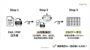 徳島発のAIが中小企業の受発注業務を効率化、学習型AIサービス「HUB Flow」が始動