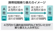 総務省、携帯電話の悪質な短期乗り換え「ホッピング」抑制へ 夏に結論