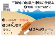 三陸沖で震度５強の地震発生、ひずみ蓄積で大地震続発の懸念高まる