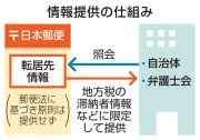 日本郵便、税滞納者追跡へ　郵便網活用し自治体に住所開示