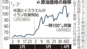 日銀、金融政策の見直しを検討 緩和継続の姿勢維持へ