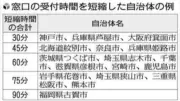 東京・渋谷区で高層マンション火災、住民ら避難もけが人なし