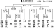 福島県で新たな放射性物質の漏洩が確認、周辺環境への影響調査を開始