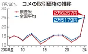 福島県の復興支援事業で不正入札が発覚、複数企業が関与か