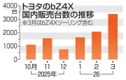 トヨタEV国内販売首位獲得、25年度下期は航続距離延長が追い風に