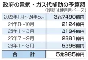 中東情勢緊迫で夏の電気代高騰懸念、LNG価格上昇と補助金再開が焦点に