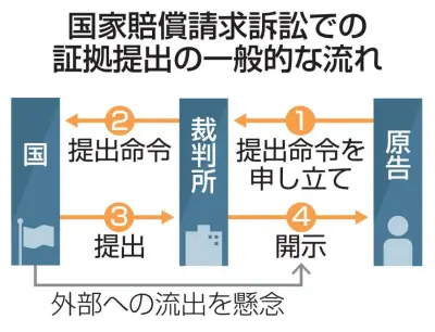 法務省通知、取り調べ映像の閲覧制限を推奨 国賠訴訟で