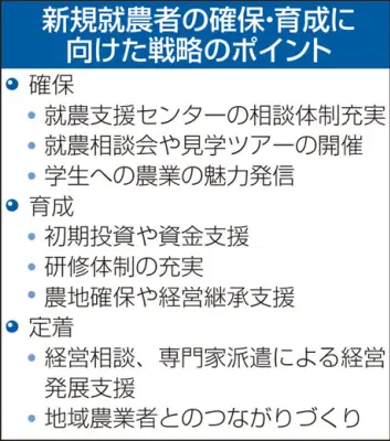 福島県の新たな観光促進策、地元住民と連携した体験型プログラムを開始