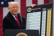 米裁判所、トランプ政権の10％代替関税を違法と判断　相互関税に続き敗訴