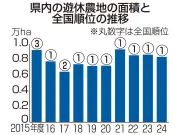 福島県沖地震から14年、復興の現状と課題