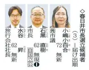 春日井市長選告示、現職と新人2人の計3人が立候補 24日投開票