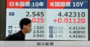 長期金利が一時2.545%に上昇、約29年ぶりの高水準